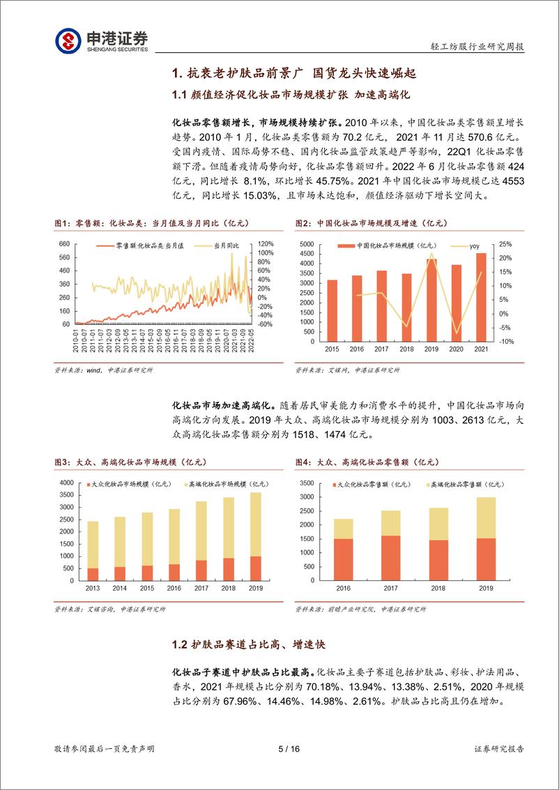 《轻纺美妆行业周报：抗衰老护肤品前景广，国货龙头快速崛起》 - 第5页预览图