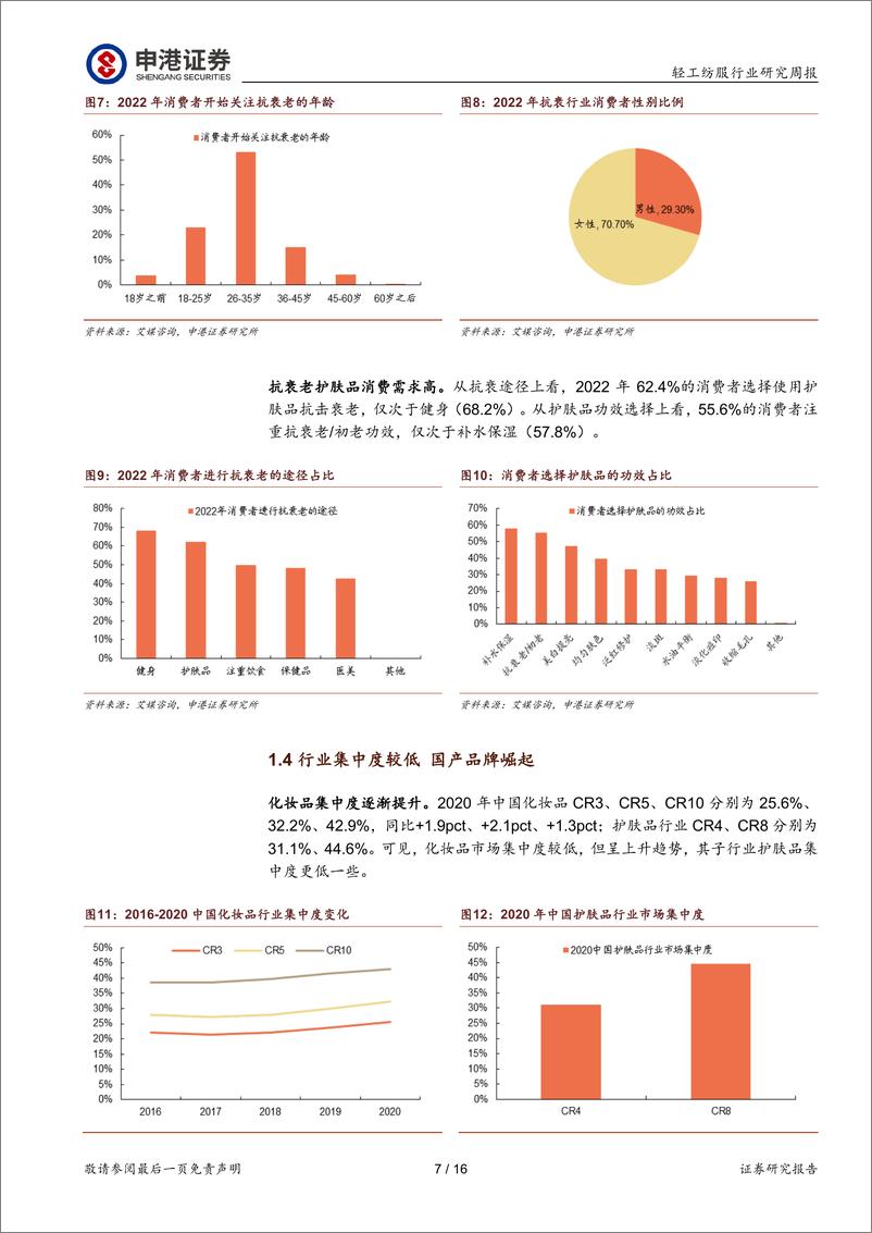 《轻纺美妆行业周报：抗衰老护肤品前景广，国货龙头快速崛起》 - 第7页预览图