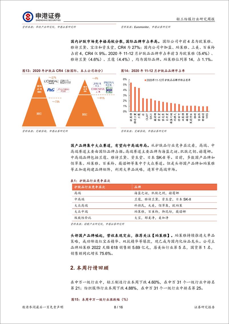 《轻纺美妆行业周报：抗衰老护肤品前景广，国货龙头快速崛起》 - 第8页预览图