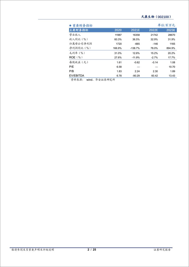 《天康生物-002100-积极调整养殖业务，生猪出栏稳步增长》 - 第2页预览图