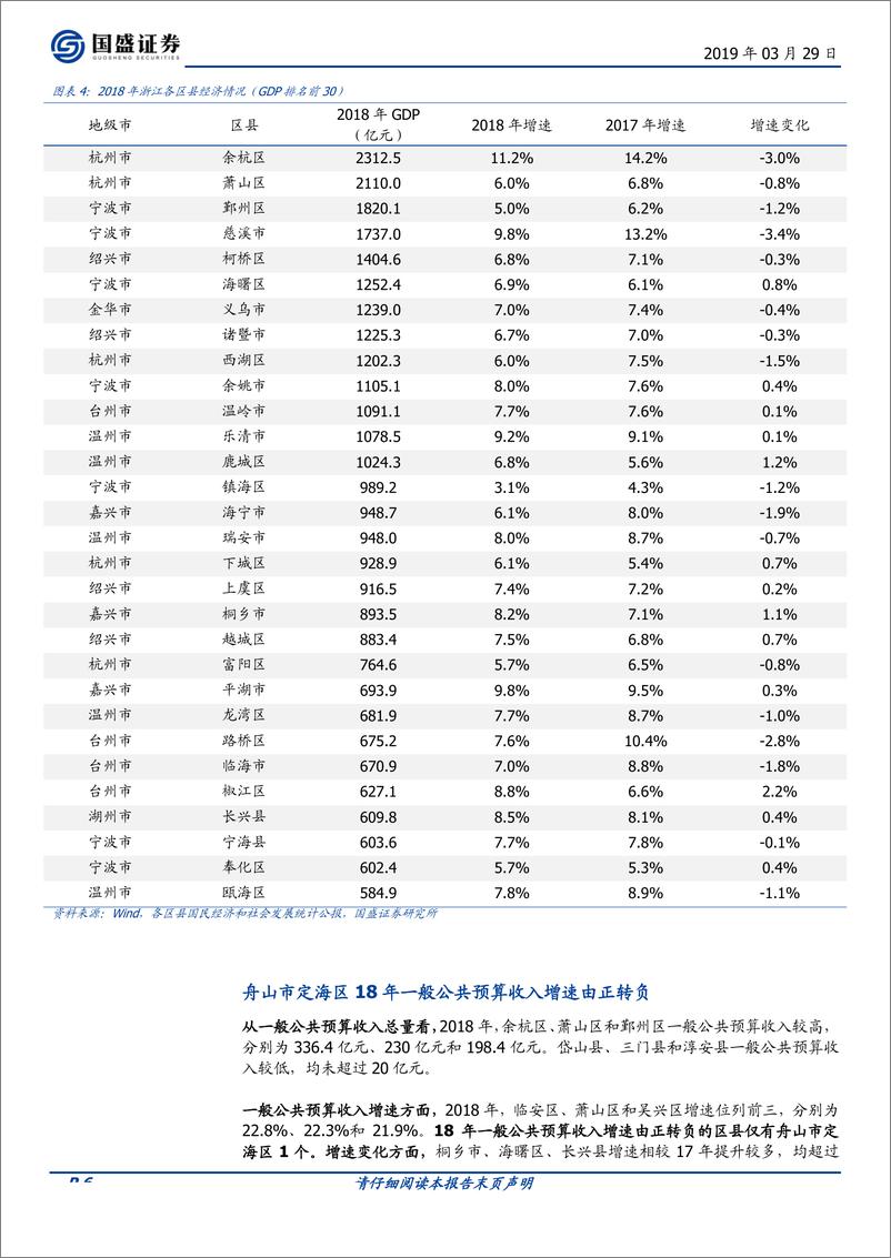 《固定收益点评：浙江56个区县2018年经济财政数据大盘点-20190329-国盛证券-10页》 - 第7页预览图