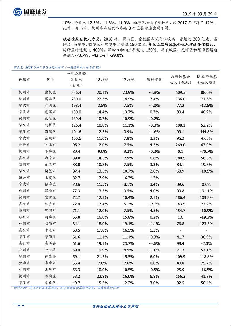 《固定收益点评：浙江56个区县2018年经济财政数据大盘点-20190329-国盛证券-10页》 - 第8页预览图