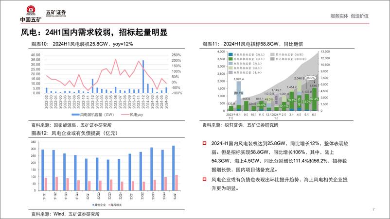 《五矿证券-新能源半年度市场洞察_供给升级带来产业变革》 - 第7页预览图