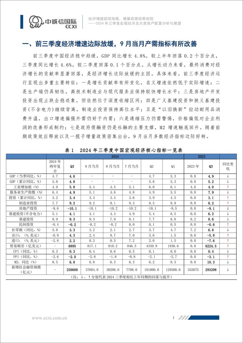 《2024年三季度宏观经济及大类资产配置分析与展望：经济增速延续放缓，增量政策效果初现-241114-中诚信国际-16页》 - 第2页预览图