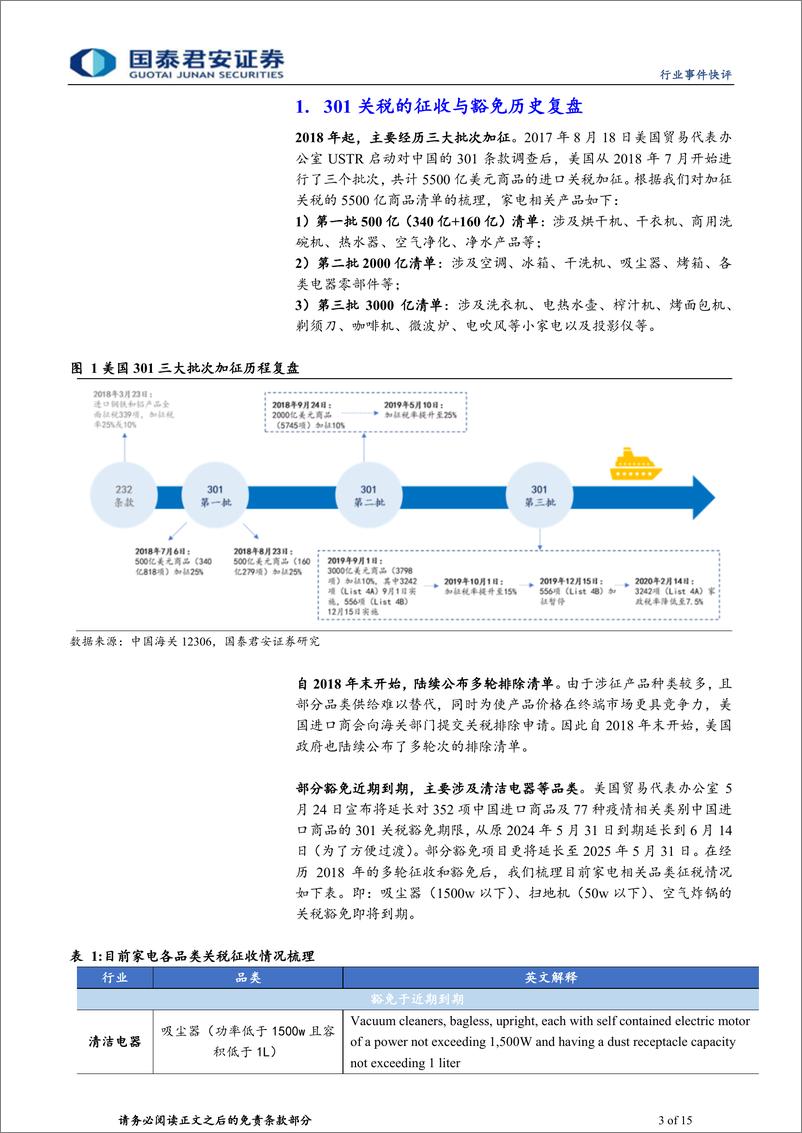 《家用电器行业部分家电品类301关税豁免到期事件点评：豁免到期影响有限，长期龙头优势稳固-240530-国泰君安-15页》 - 第3页预览图