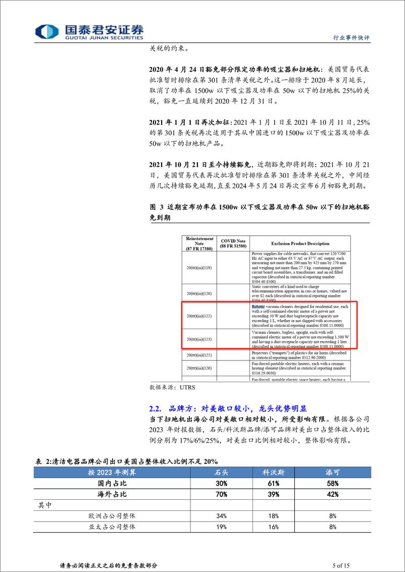 《家用电器行业部分家电品类301关税豁免到期事件点评：豁免到期影响有限，长期龙头优势稳固-240530-国泰君安-15页》 - 第5页预览图