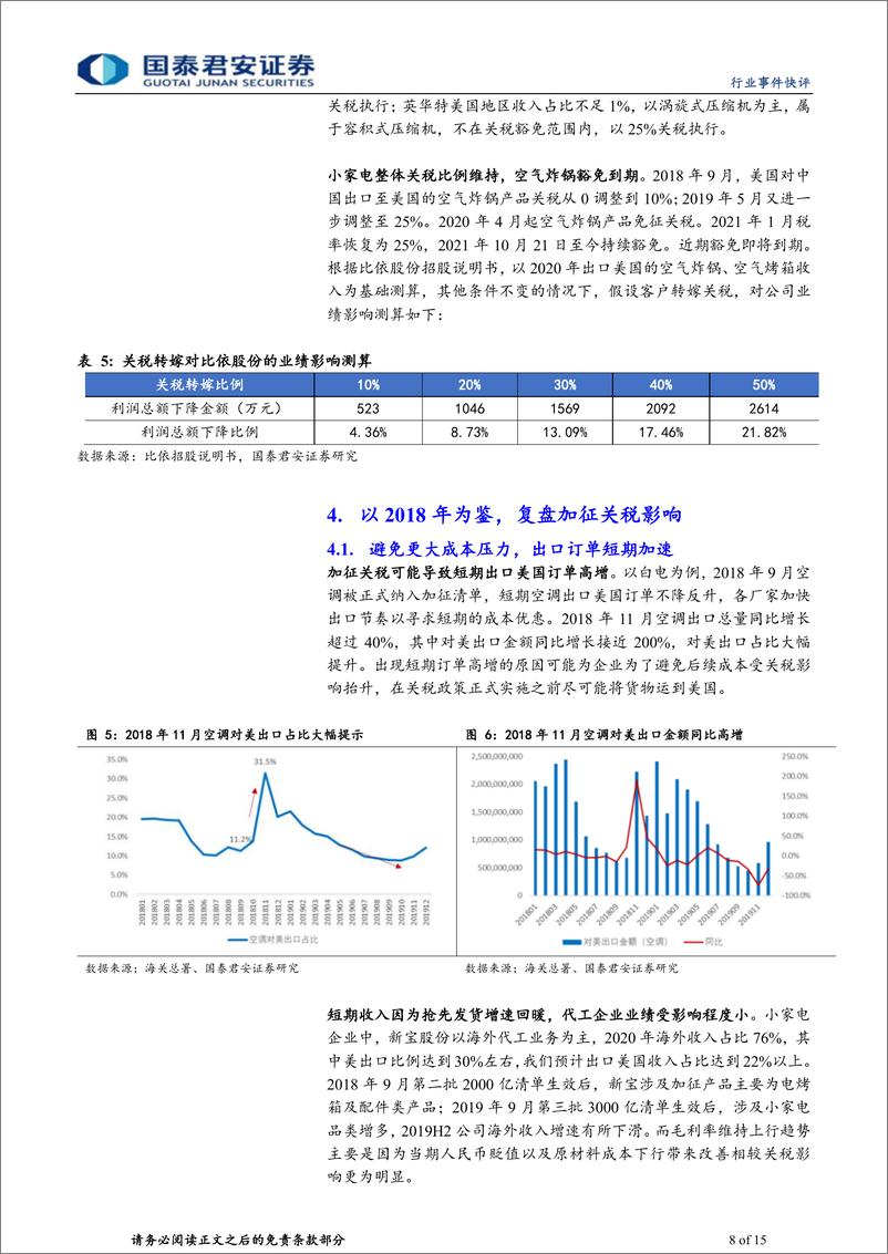 《家用电器行业部分家电品类301关税豁免到期事件点评：豁免到期影响有限，长期龙头优势稳固-240530-国泰君安-15页》 - 第8页预览图