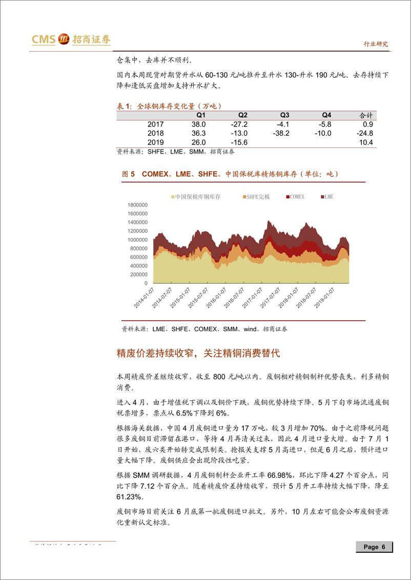 《有色金属行业有色基本金属深度周报：二季度铝库存下降幅度刷新历史-20190609-招商证券-24页》 - 第7页预览图