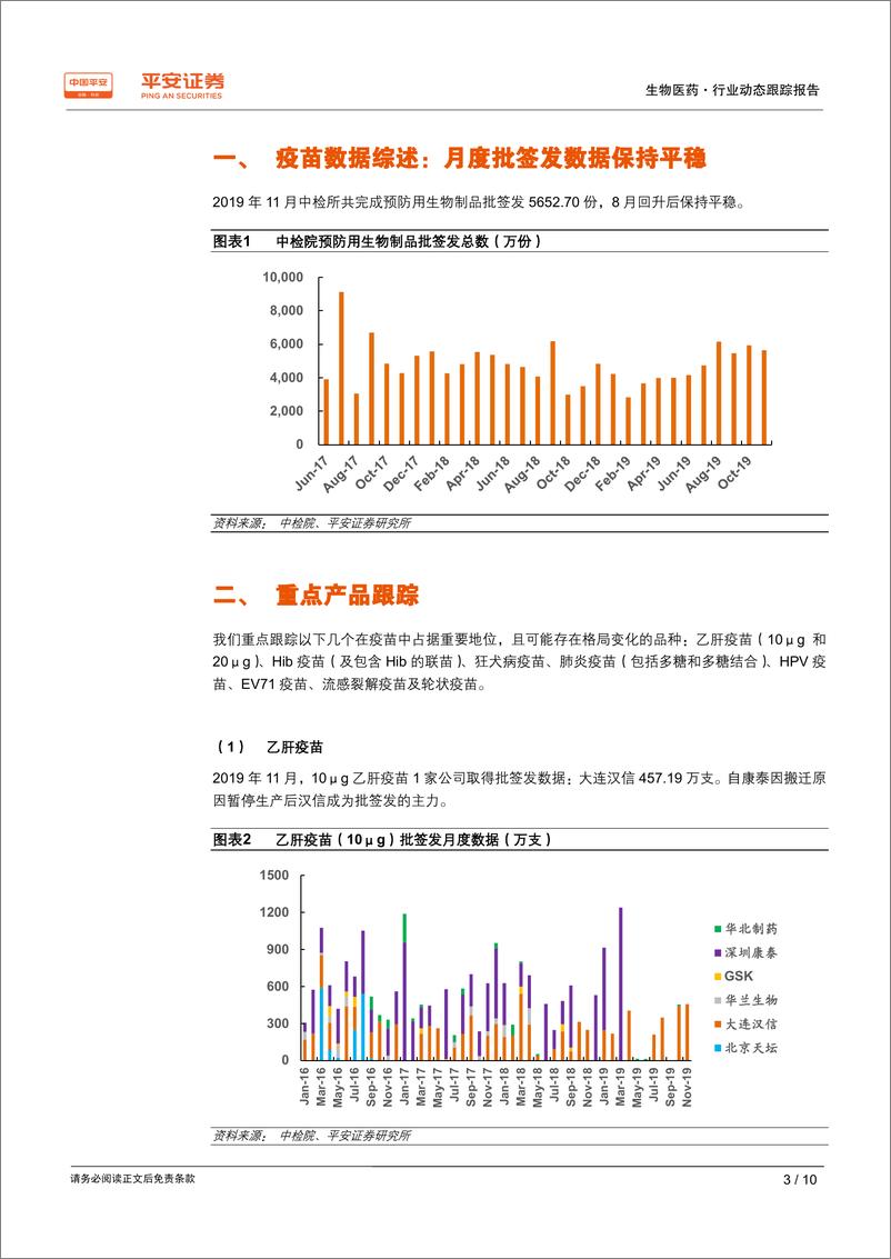 《生物医药行业跟踪报告：疫苗批签发跟踪，月度数据保持平稳-20191216-平安证券-10页》 - 第4页预览图