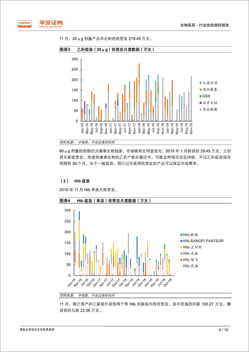 《生物医药行业跟踪报告：疫苗批签发跟踪，月度数据保持平稳-20191216-平安证券-10页》 - 第5页预览图