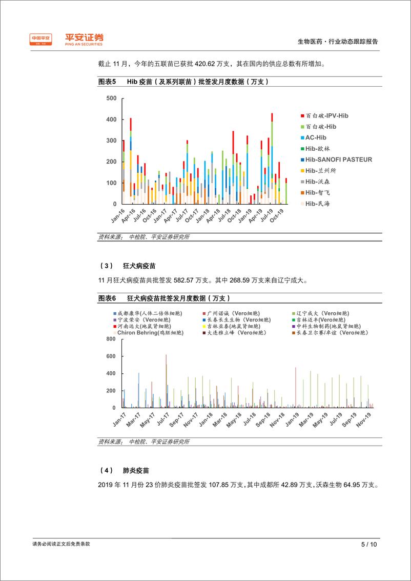 《生物医药行业跟踪报告：疫苗批签发跟踪，月度数据保持平稳-20191216-平安证券-10页》 - 第6页预览图