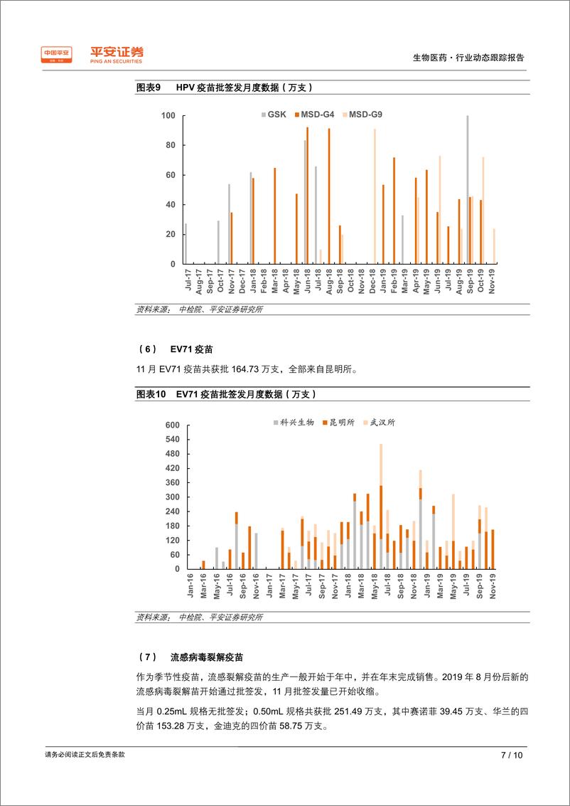 《生物医药行业跟踪报告：疫苗批签发跟踪，月度数据保持平稳-20191216-平安证券-10页》 - 第8页预览图