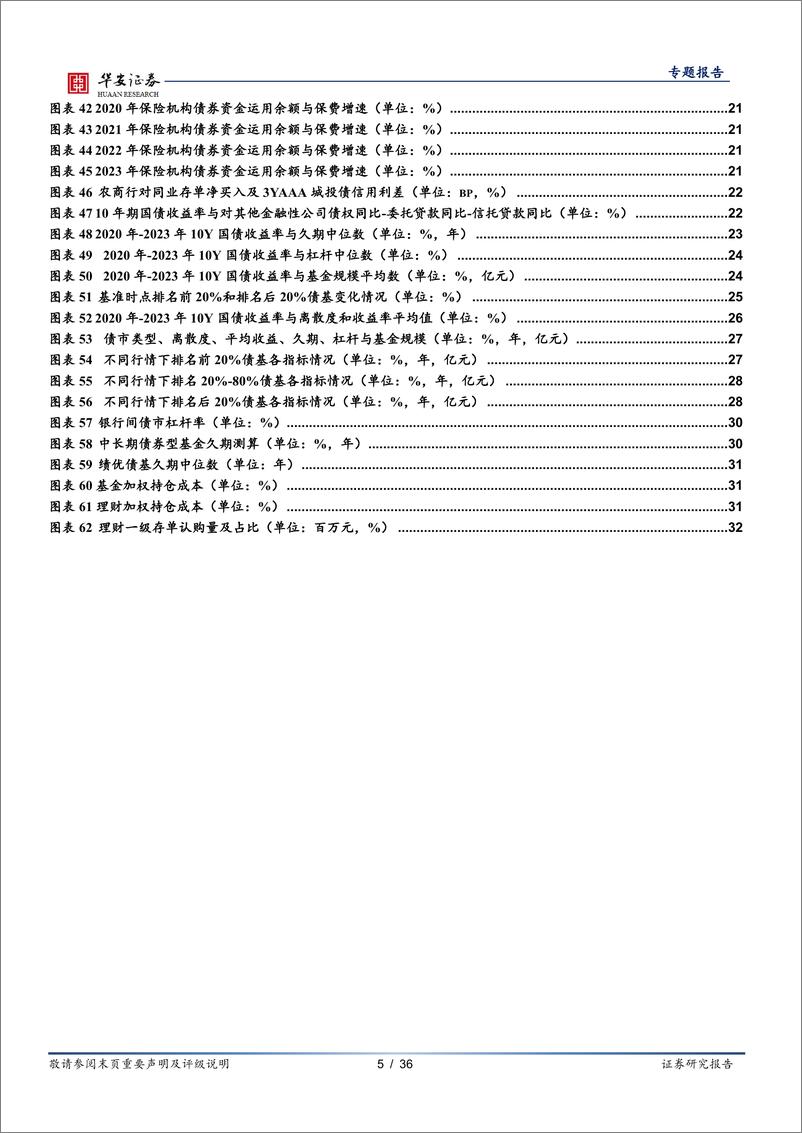 《华安证券-固定收益专题报告：从离散到连续，机构行为研究进阶》 - 第5页预览图