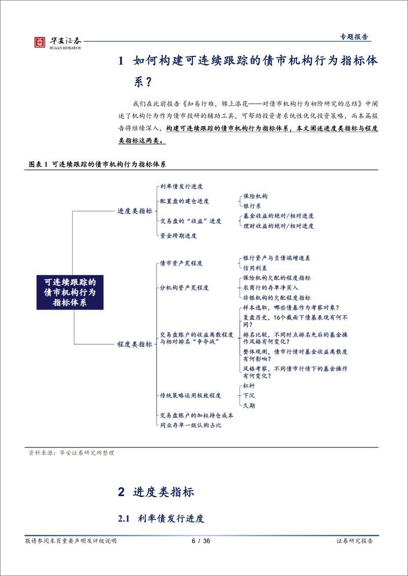 《华安证券-固定收益专题报告：从离散到连续，机构行为研究进阶》 - 第6页预览图