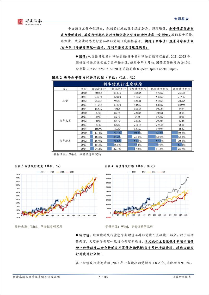 《华安证券-固定收益专题报告：从离散到连续，机构行为研究进阶》 - 第7页预览图