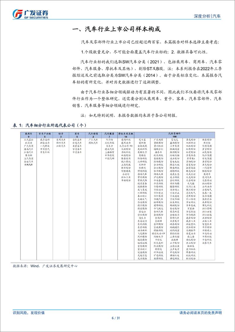 《汽车行业2024年中报总结：出口继续贡献收入和盈利弹性-240908-广发证券-31页》 - 第6页预览图