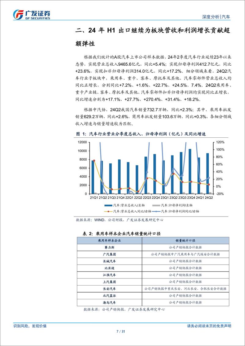 《汽车行业2024年中报总结：出口继续贡献收入和盈利弹性-240908-广发证券-31页》 - 第7页预览图