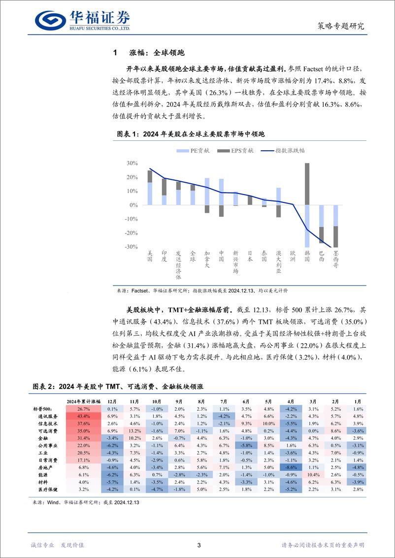 《策略专题研究：美股的水位-241215-华福证券-11页》 - 第3页预览图