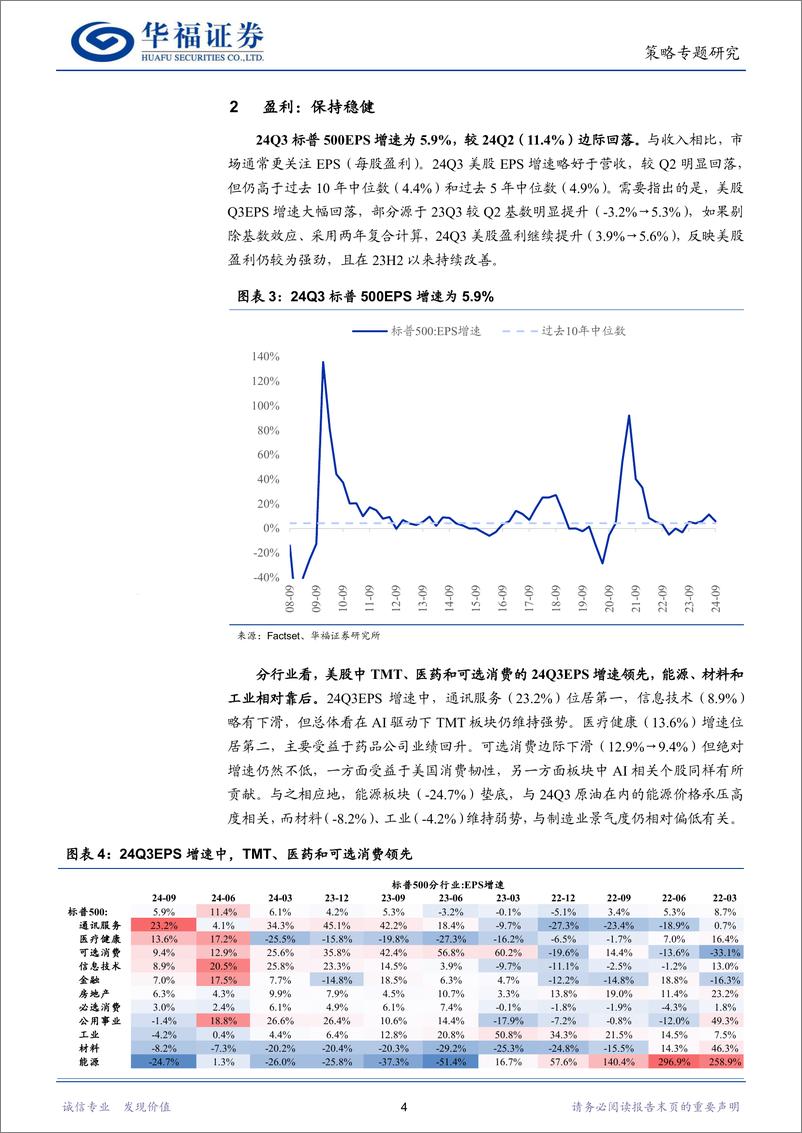 《策略专题研究：美股的水位-241215-华福证券-11页》 - 第4页预览图