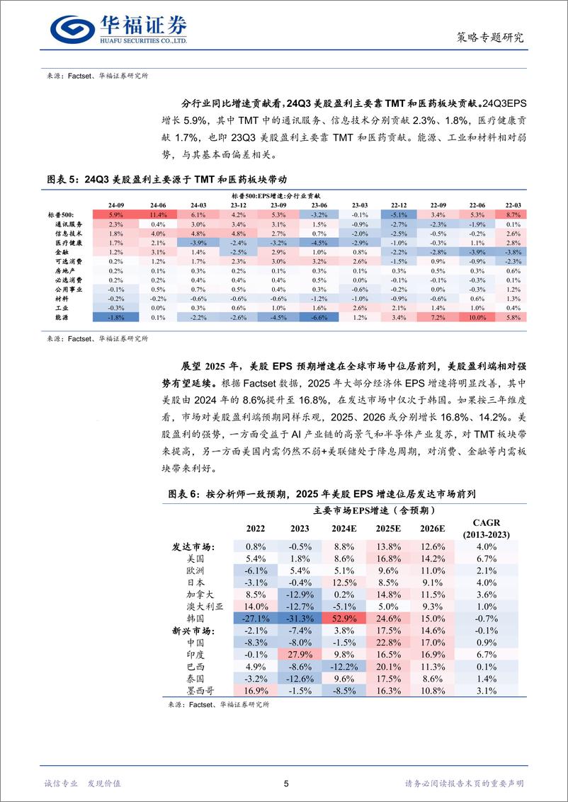 《策略专题研究：美股的水位-241215-华福证券-11页》 - 第5页预览图