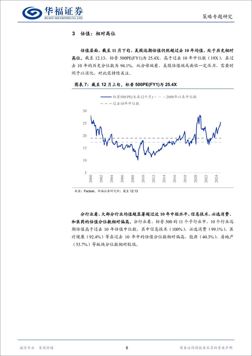 《策略专题研究：美股的水位-241215-华福证券-11页》 - 第6页预览图