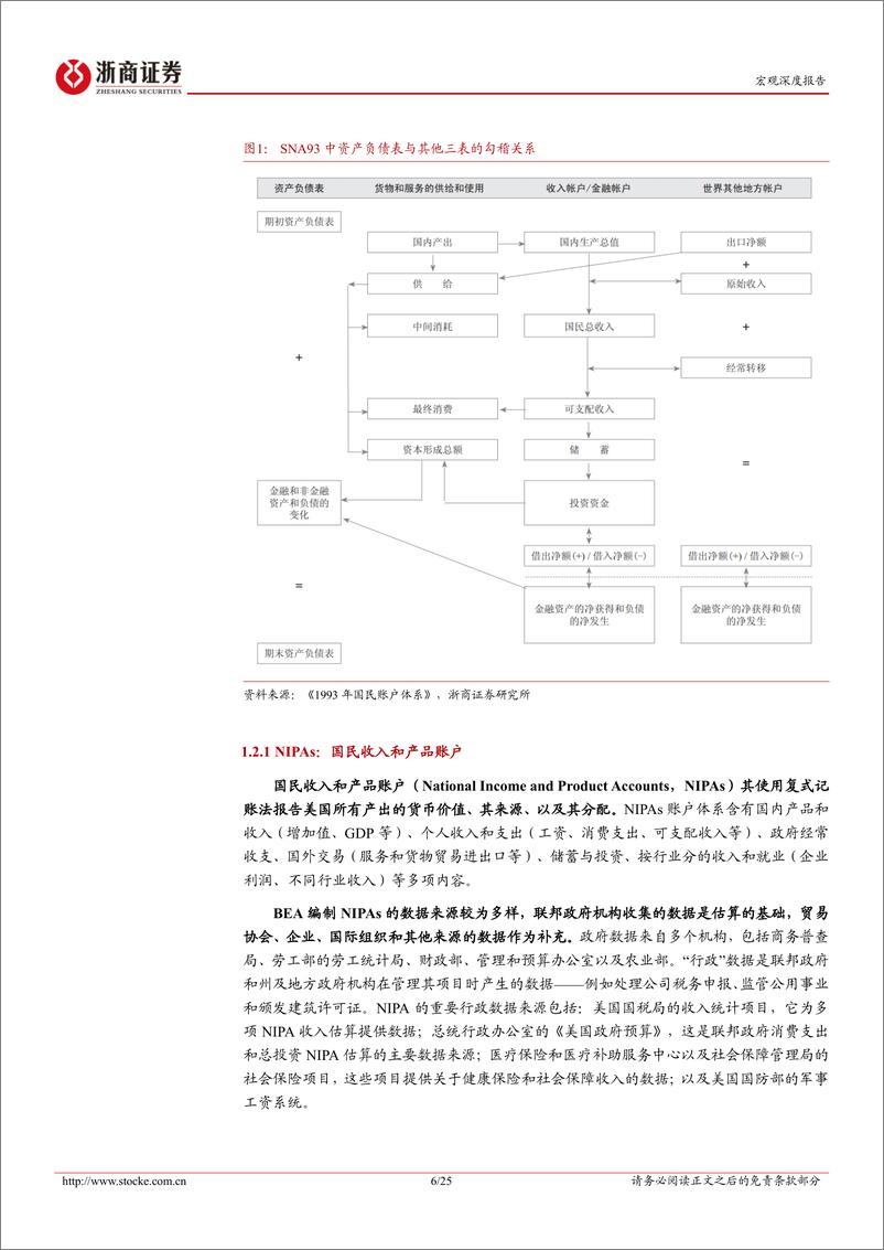 《浙商证券-国家资产负债表管理系列研究一_美国如何编制和管理国家资产负债表_》 - 第6页预览图