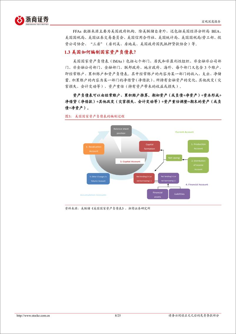 《浙商证券-国家资产负债表管理系列研究一_美国如何编制和管理国家资产负债表_》 - 第8页预览图