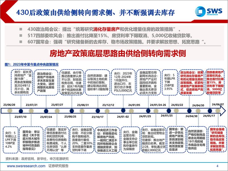 《房地产行业2024年中期投资策略：需求筑底，政策坚定-240617-申万宏源-50页》 - 第4页预览图