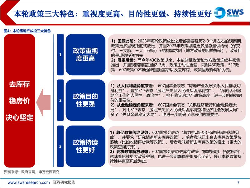 《房地产行业2024年中期投资策略：需求筑底，政策坚定-240617-申万宏源-50页》 - 第7页预览图