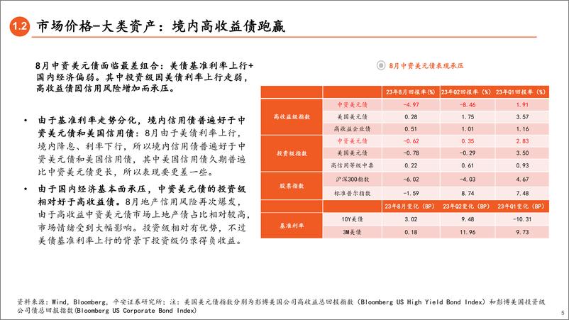 《中资美元债9月策略：关注信用利差压缩机会-20230906-平安证券-28页》 - 第6页预览图