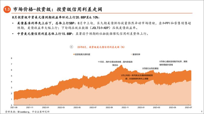 《中资美元债9月策略：关注信用利差压缩机会-20230906-平安证券-28页》 - 第7页预览图