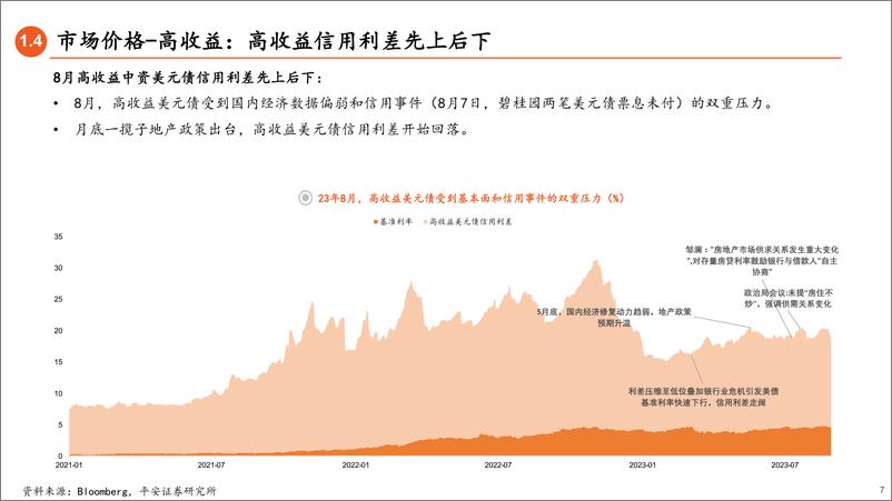 《中资美元债9月策略：关注信用利差压缩机会-20230906-平安证券-28页》 - 第8页预览图