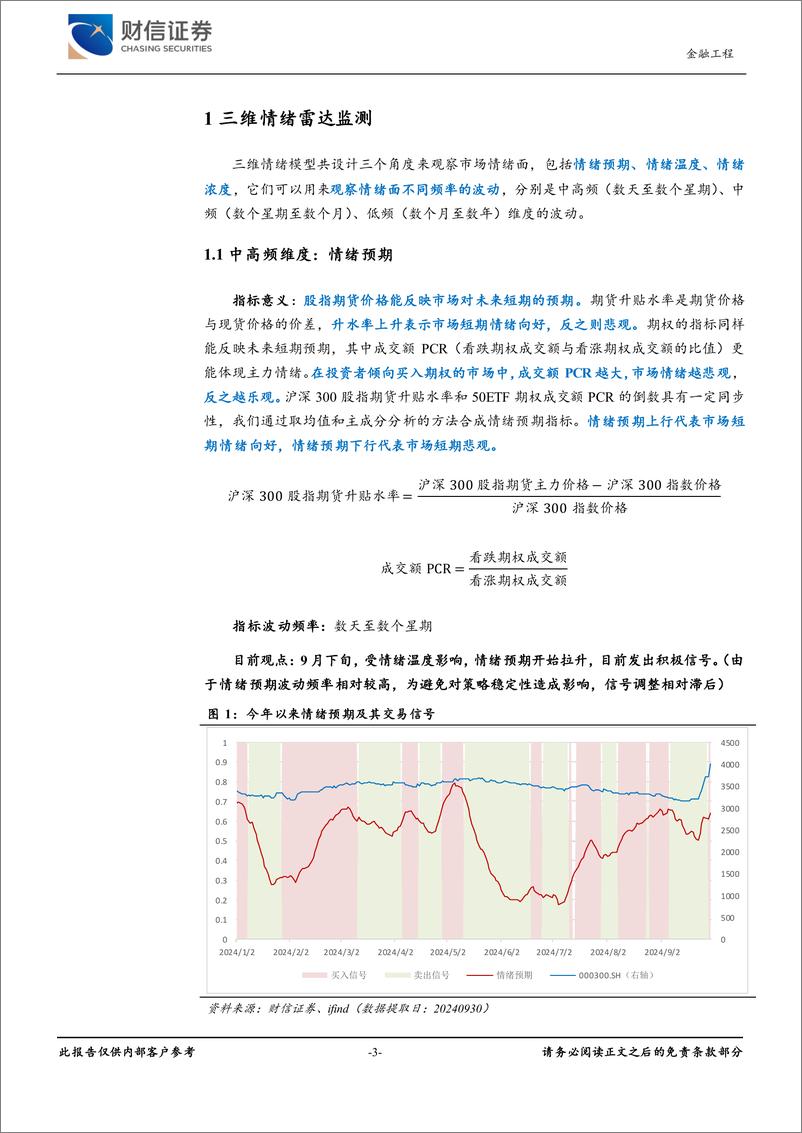 《金工月度展望(2024年10月)：三维情绪雷达监测及三视角下的行业轮动配置-241008-财信证券-12页》 - 第3页预览图