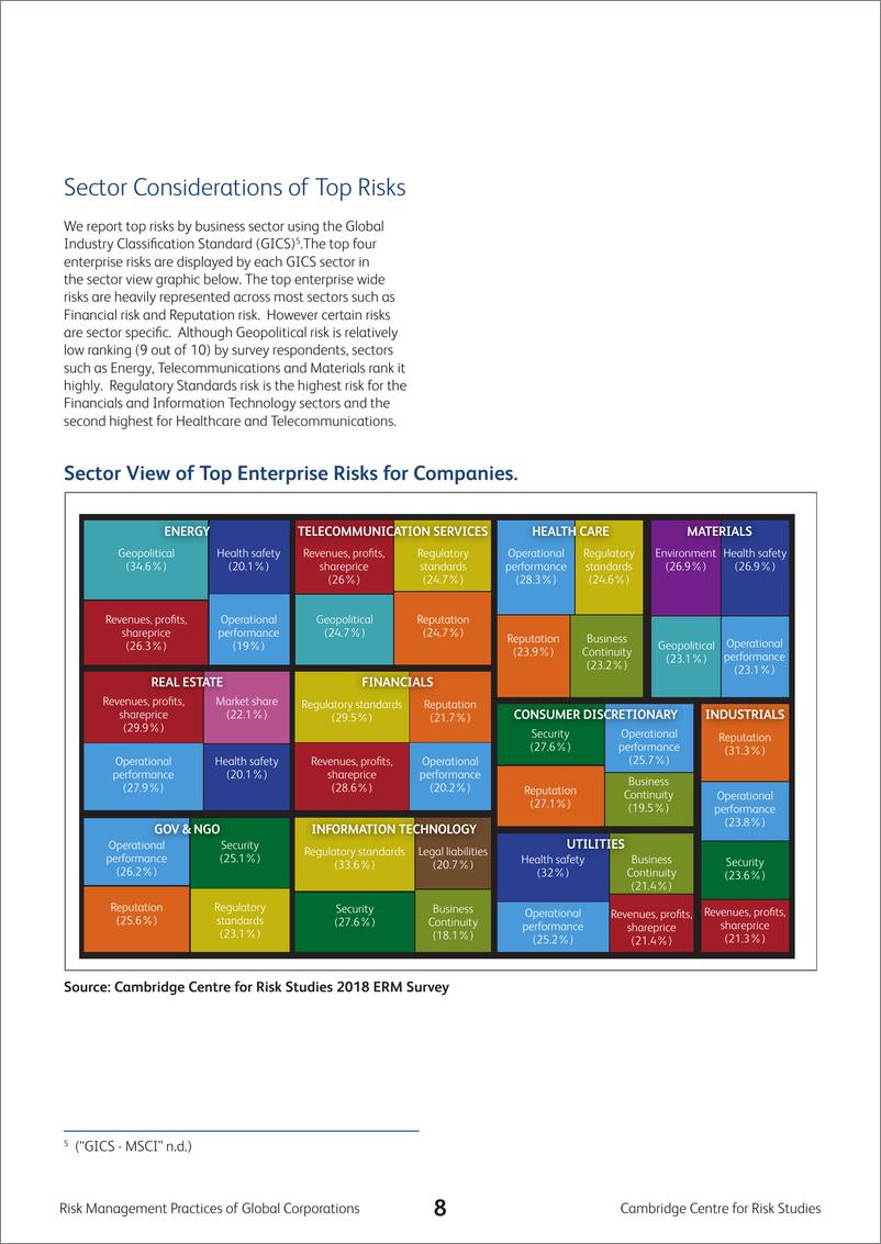 《剑桥风险研究中心_2024年全球企业的风险管理视角报告_英文版_》 - 第8页预览图