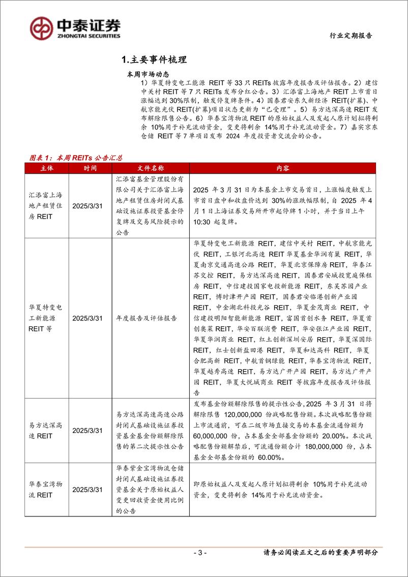 《房地产行业：两单REITs扩募项目申报-250406-中泰证券-15页》 - 第3页预览图