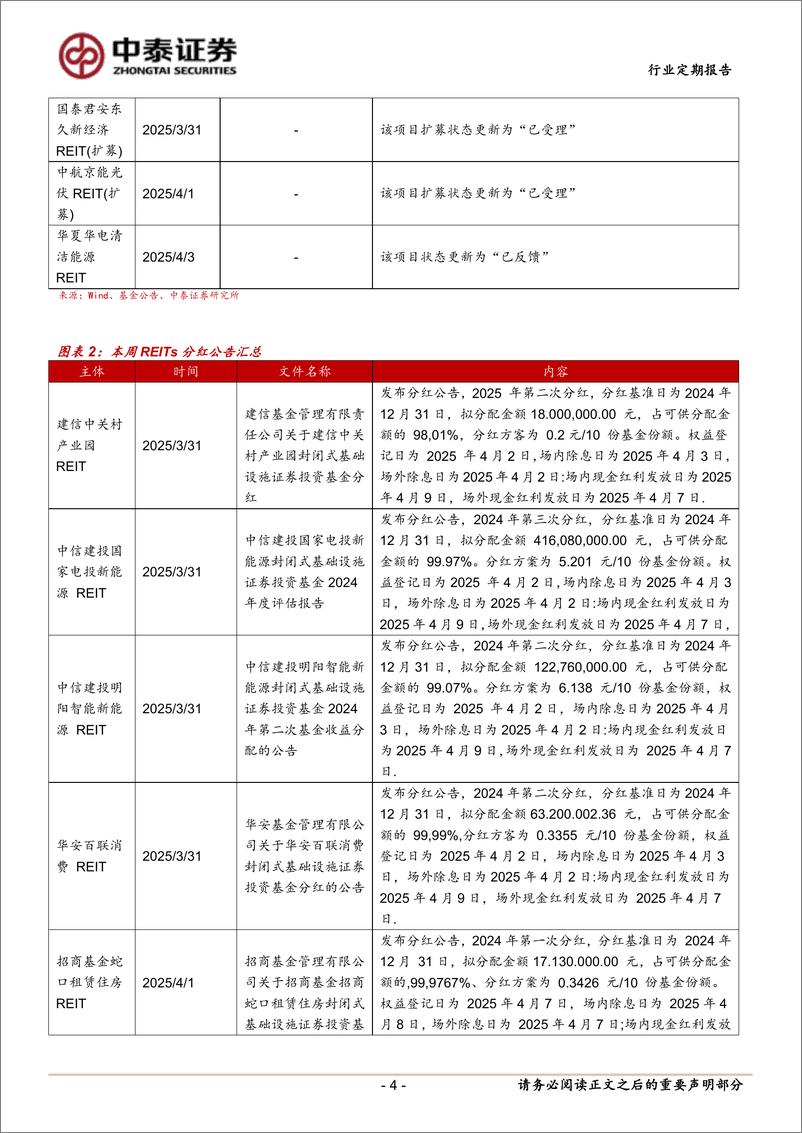 《房地产行业：两单REITs扩募项目申报-250406-中泰证券-15页》 - 第4页预览图
