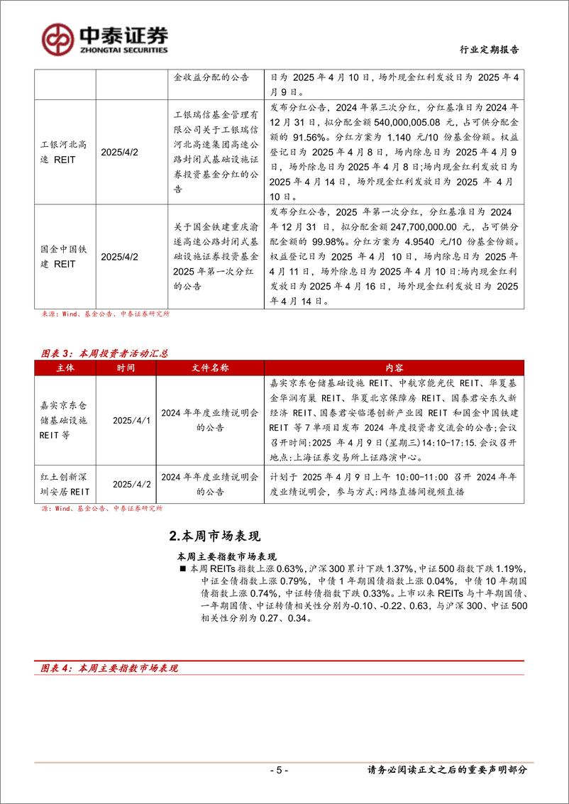 《房地产行业：两单REITs扩募项目申报-250406-中泰证券-15页》 - 第5页预览图