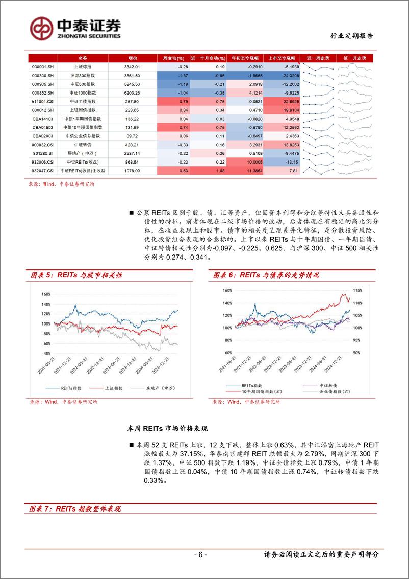 《房地产行业：两单REITs扩募项目申报-250406-中泰证券-15页》 - 第6页预览图