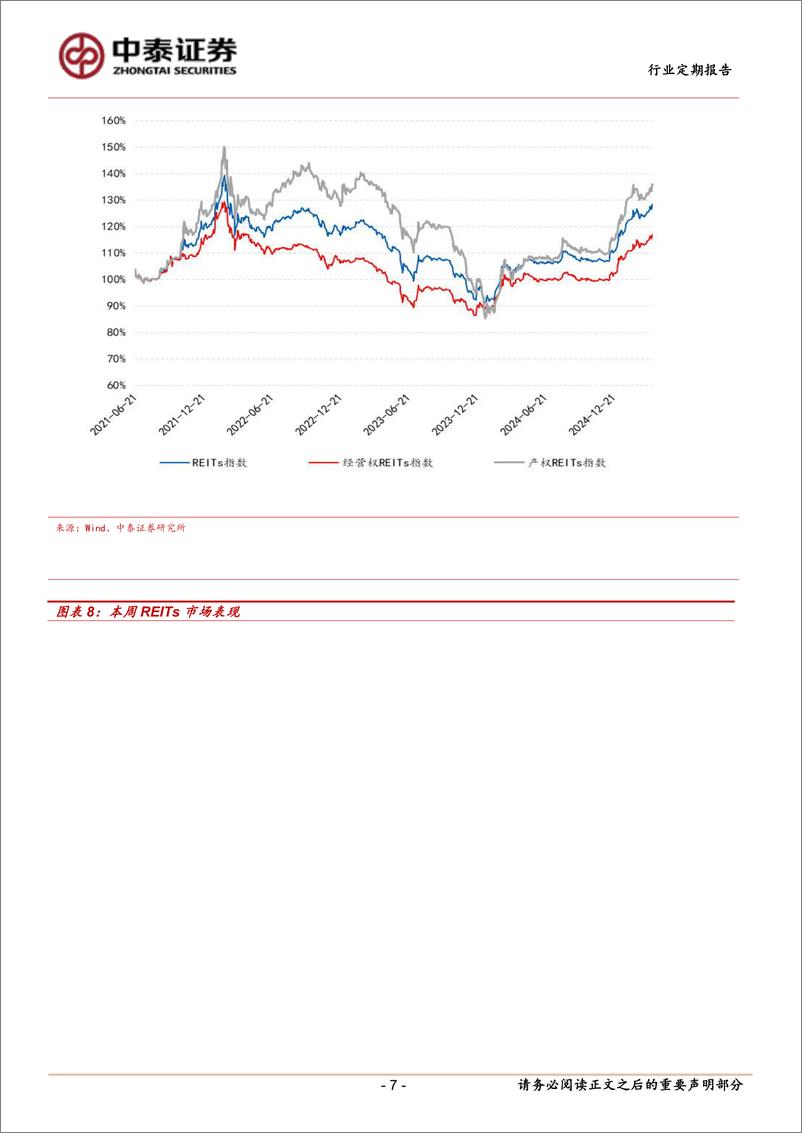 《房地产行业：两单REITs扩募项目申报-250406-中泰证券-15页》 - 第7页预览图