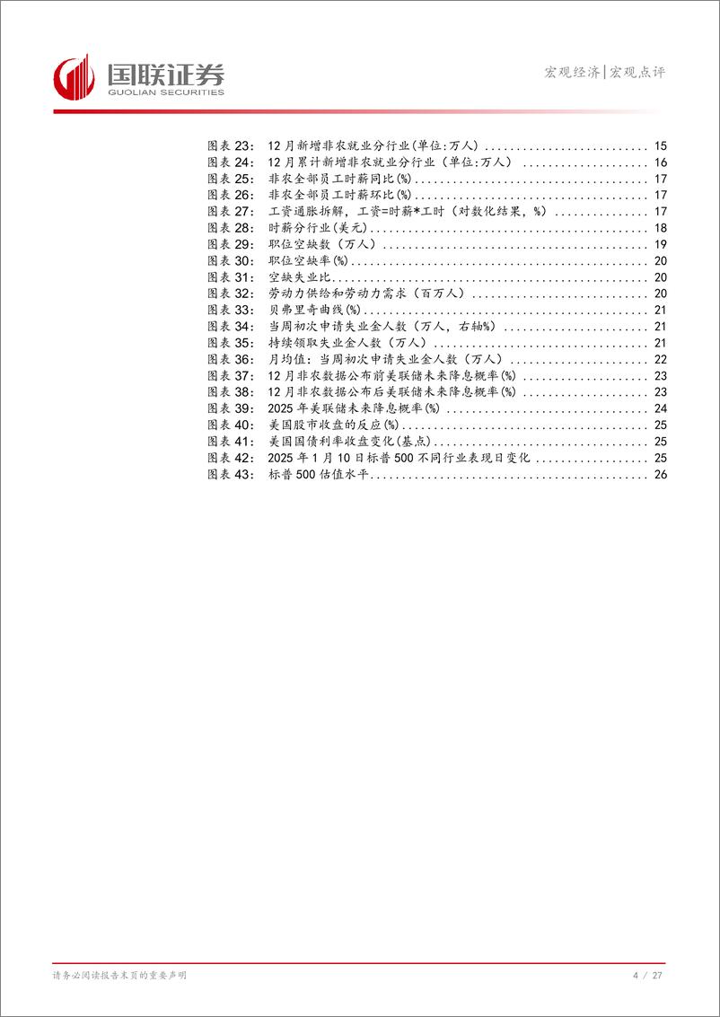 《美国12月非农就业数据点评：新增非农和失业率向好但美股却大跌-250113-国联证券-28页》 - 第5页预览图