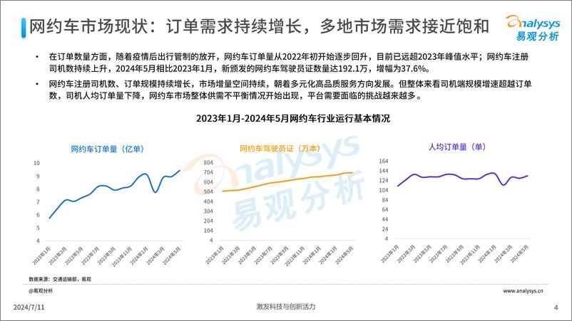 《2024年中国网约车聚合型平台发展分析》 - 第4页预览图