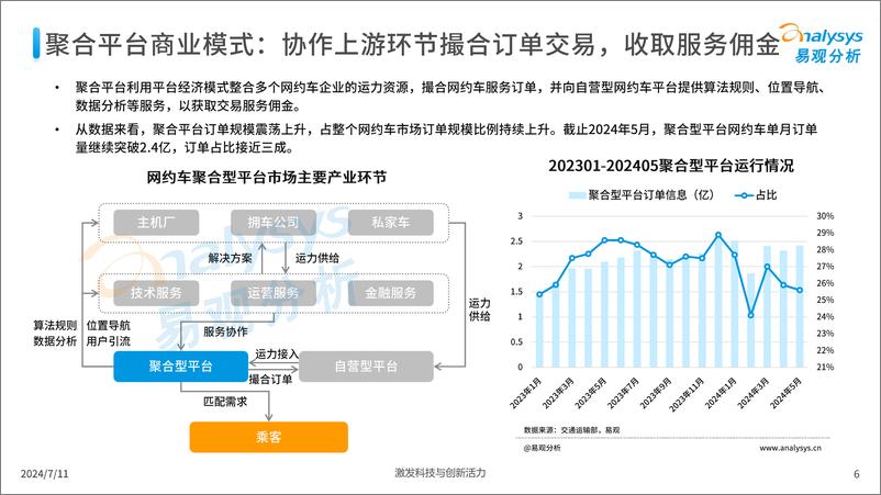 《2024年中国网约车聚合型平台发展分析》 - 第6页预览图