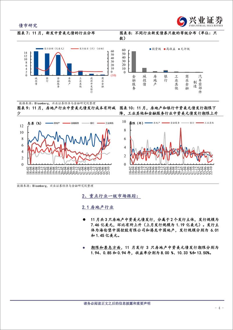 《中资美元债跟踪笔记（四十二）：中资美元债市场调整波动延续-20221231-兴业证券-22页》 - 第5页预览图