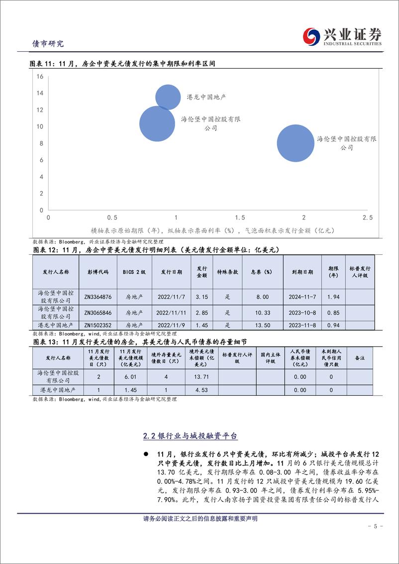 《中资美元债跟踪笔记（四十二）：中资美元债市场调整波动延续-20221231-兴业证券-22页》 - 第6页预览图