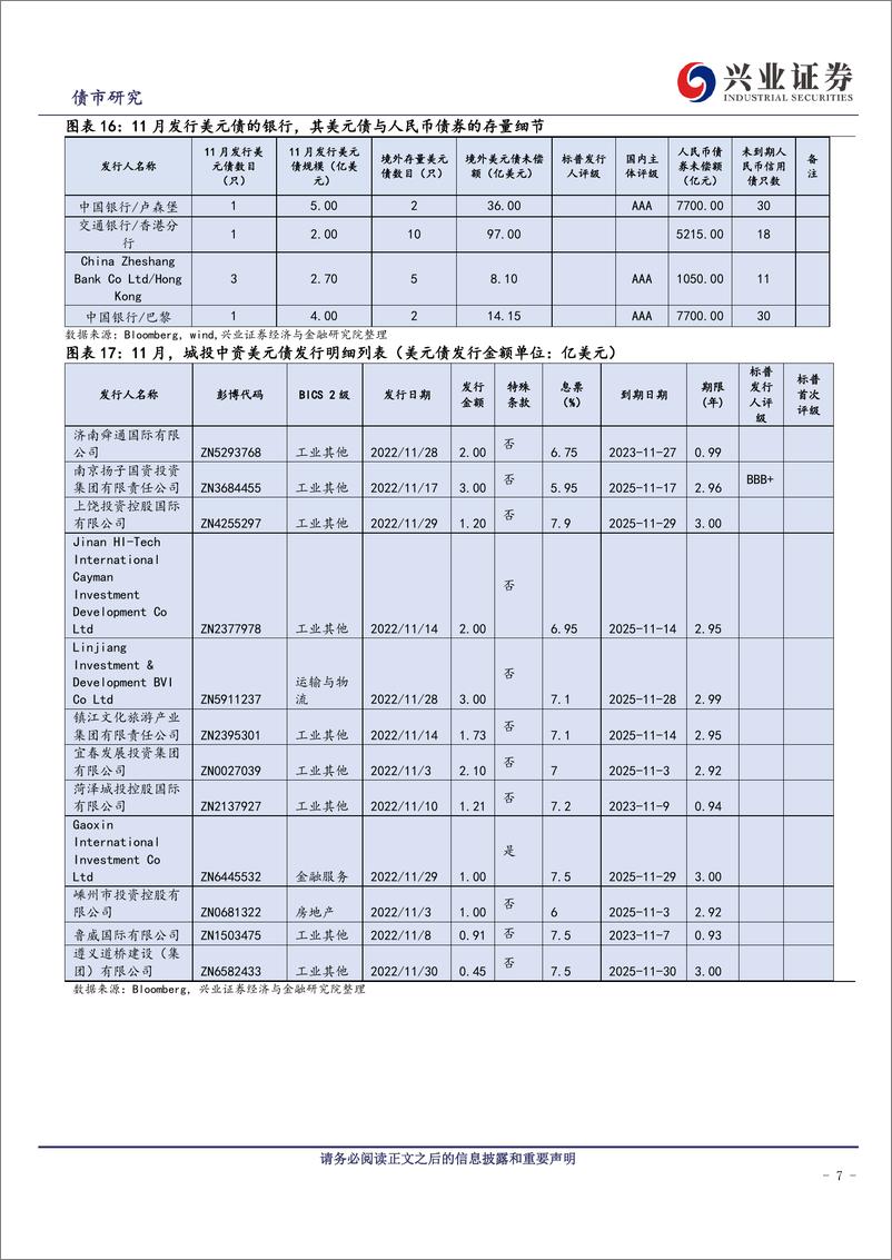 《中资美元债跟踪笔记（四十二）：中资美元债市场调整波动延续-20221231-兴业证券-22页》 - 第8页预览图