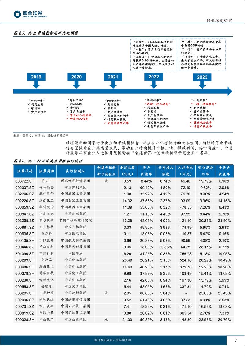 《基础化工行业深度研究：国企改革系列报告（一），推动优势兑现落地，释放发展优化潜力-20230320-国金证券-29页》 - 第8页预览图