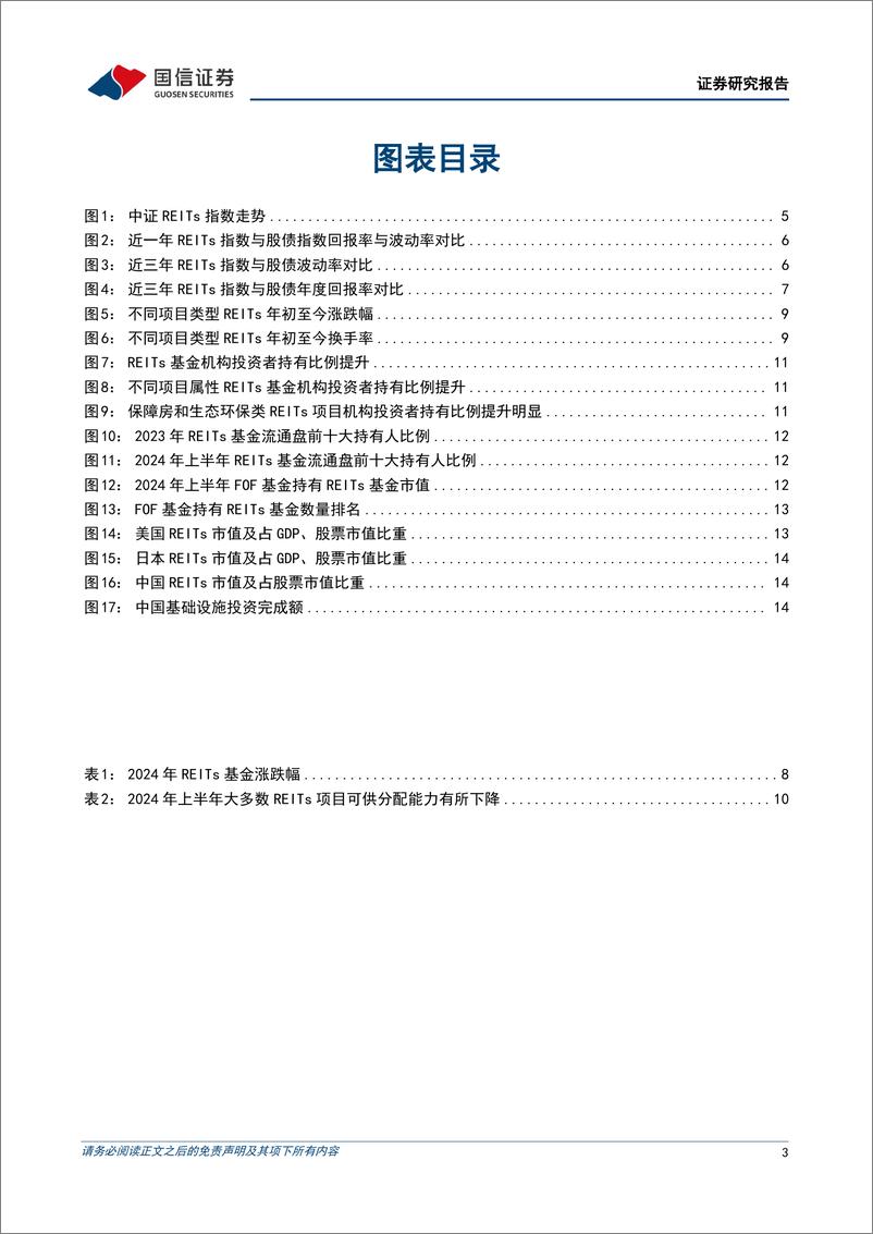 《固定收益专题报告：公募REITS系列(二)，REITs的市场表现与机构持有偏好-241025-国信证券-16页》 - 第3页预览图