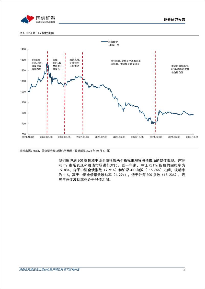 《固定收益专题报告：公募REITS系列(二)，REITs的市场表现与机构持有偏好-241025-国信证券-16页》 - 第5页预览图