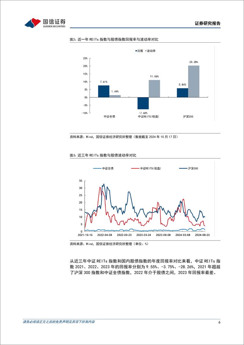 《固定收益专题报告：公募REITS系列(二)，REITs的市场表现与机构持有偏好-241025-国信证券-16页》 - 第6页预览图