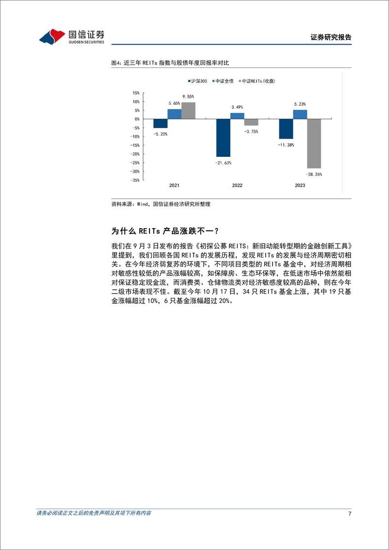 《固定收益专题报告：公募REITS系列(二)，REITs的市场表现与机构持有偏好-241025-国信证券-16页》 - 第7页预览图